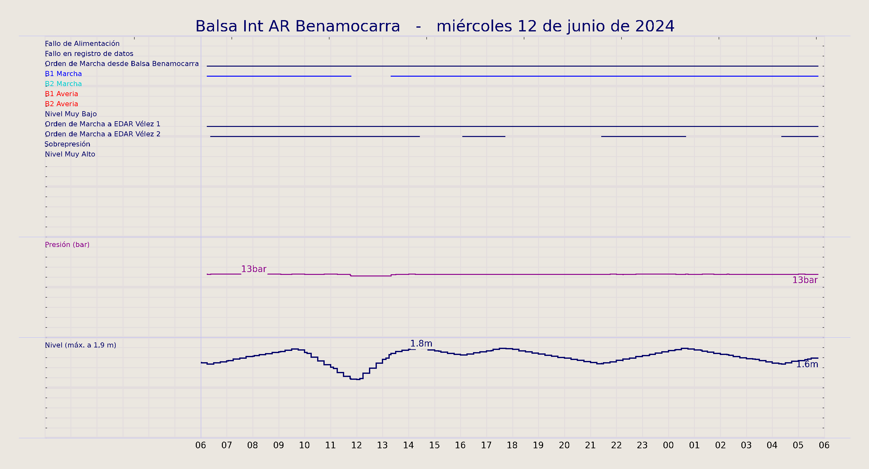 ../../imagenes/vid/2024/Balsa Int AR Benamocarra/2024-06-12 Balsa Int AR Benamocarra.png